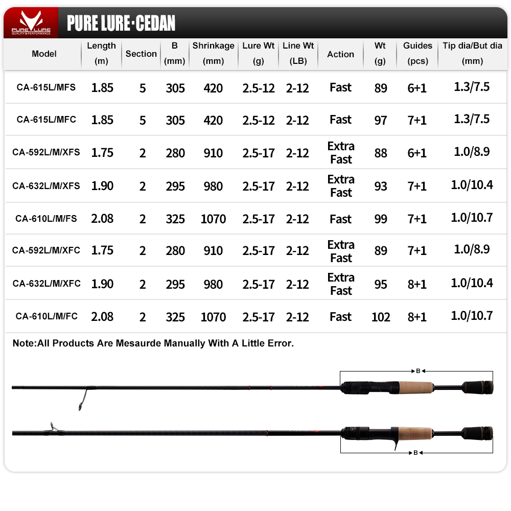 PURELURE-Canne à pêche Spinnin - Fishing Rod Surf avis et prix