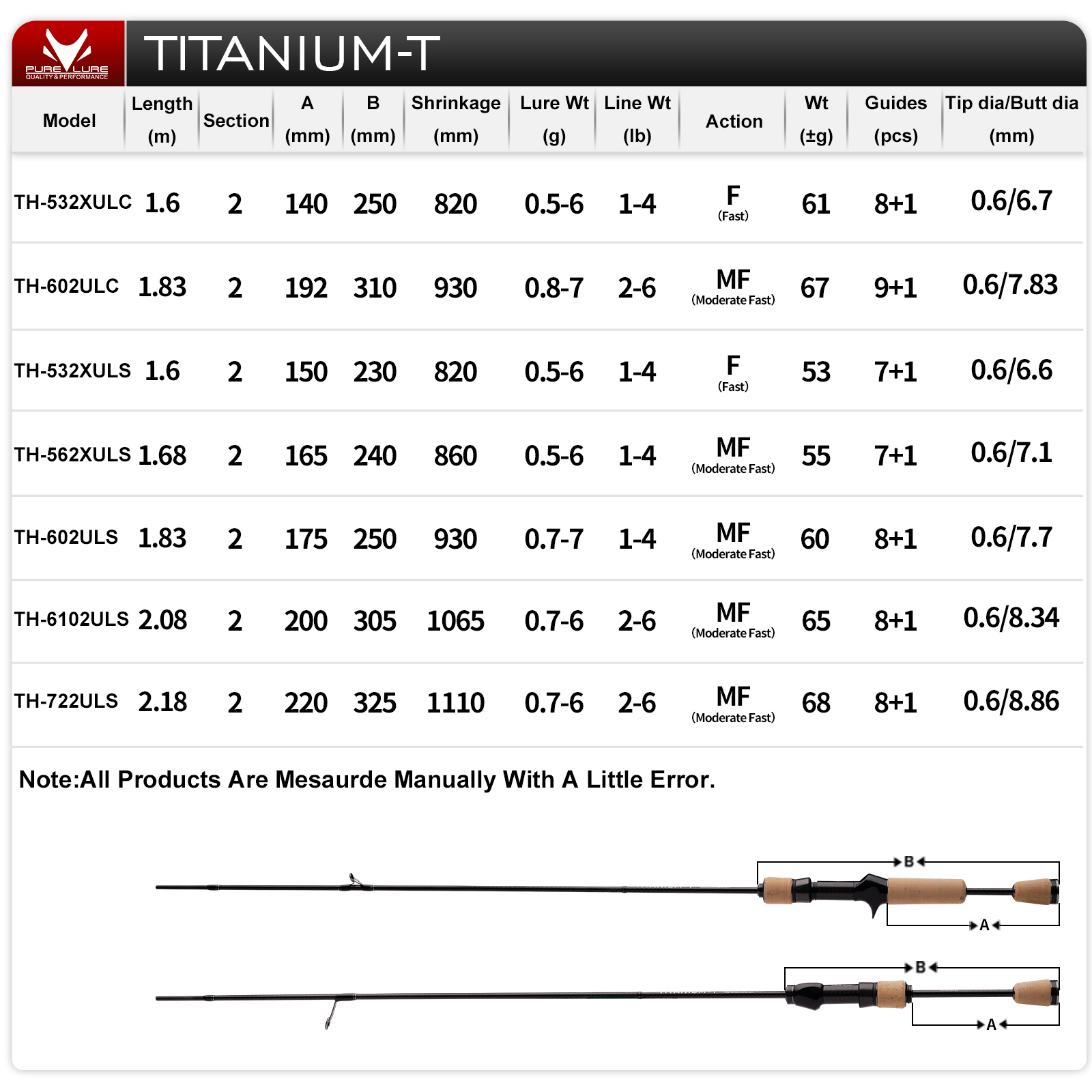 Canne à pêche PURELURE TITANIU - Fishing Rod Surf avis et prix