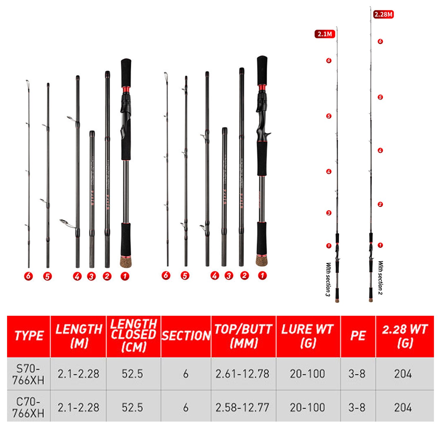 Canne à pêche 6 sections coulé - Fishing Rod Surf avis et prix