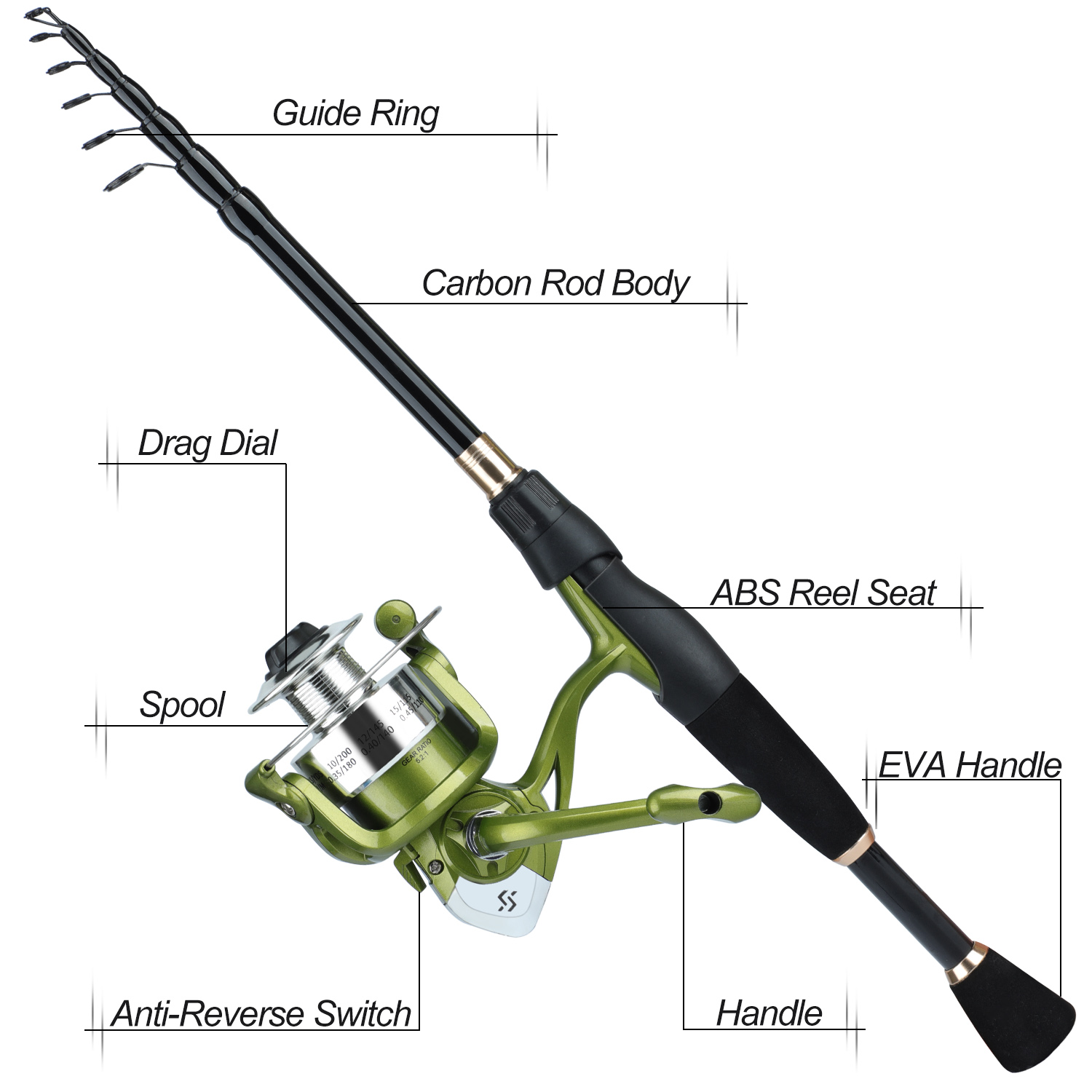 Sougayilang-Ensemble de moulin - Fishing Rod Spinning avis et prix