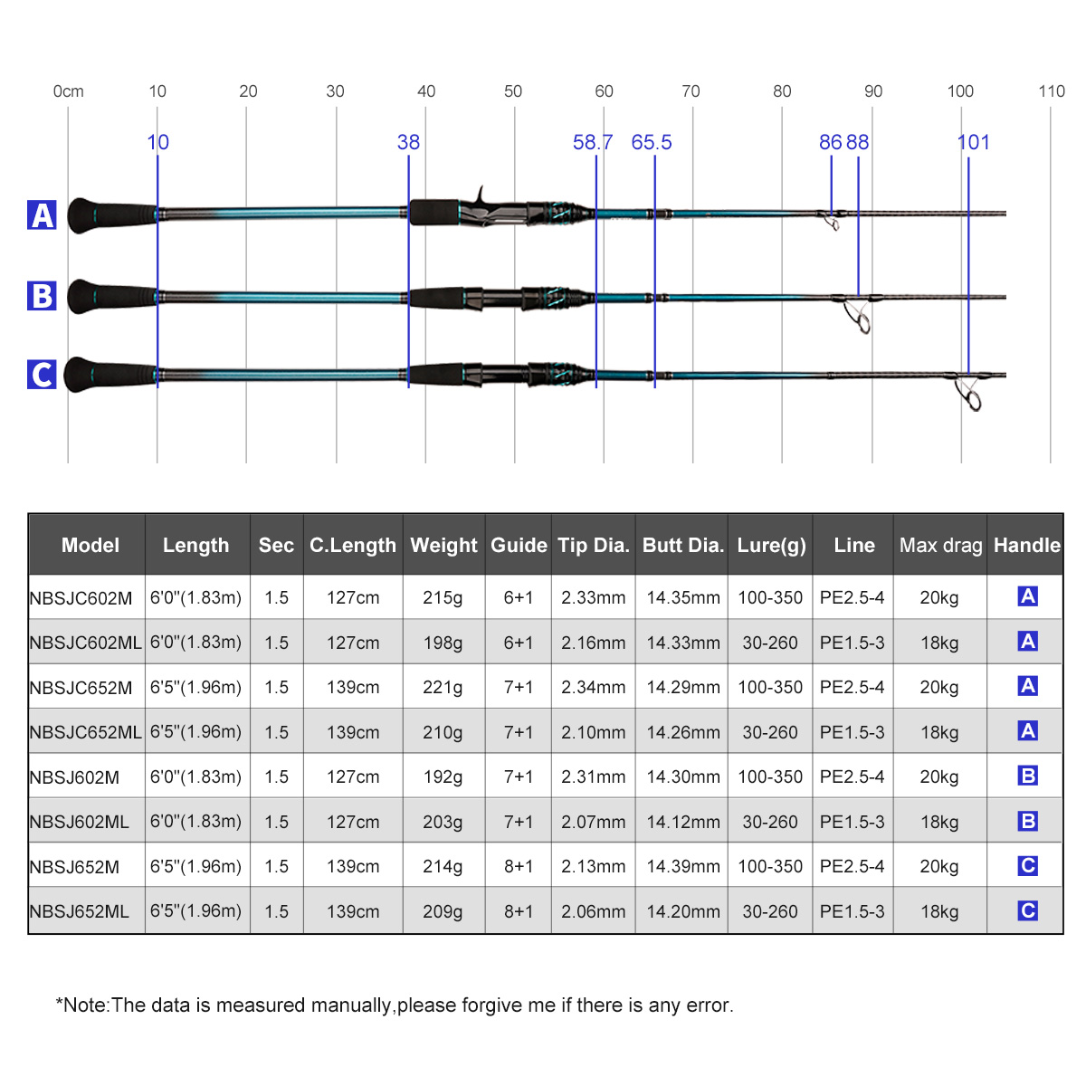 Canne à pêche NOEBY K7 Slow Pi - Fishing Rod Surf avis et prix