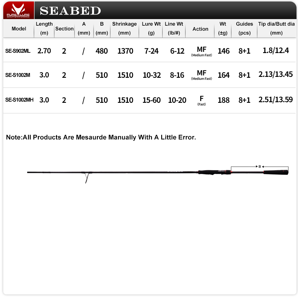 PURELURE 9FT 10FT M MH canne à - Fishing Rod Surf avis et prix